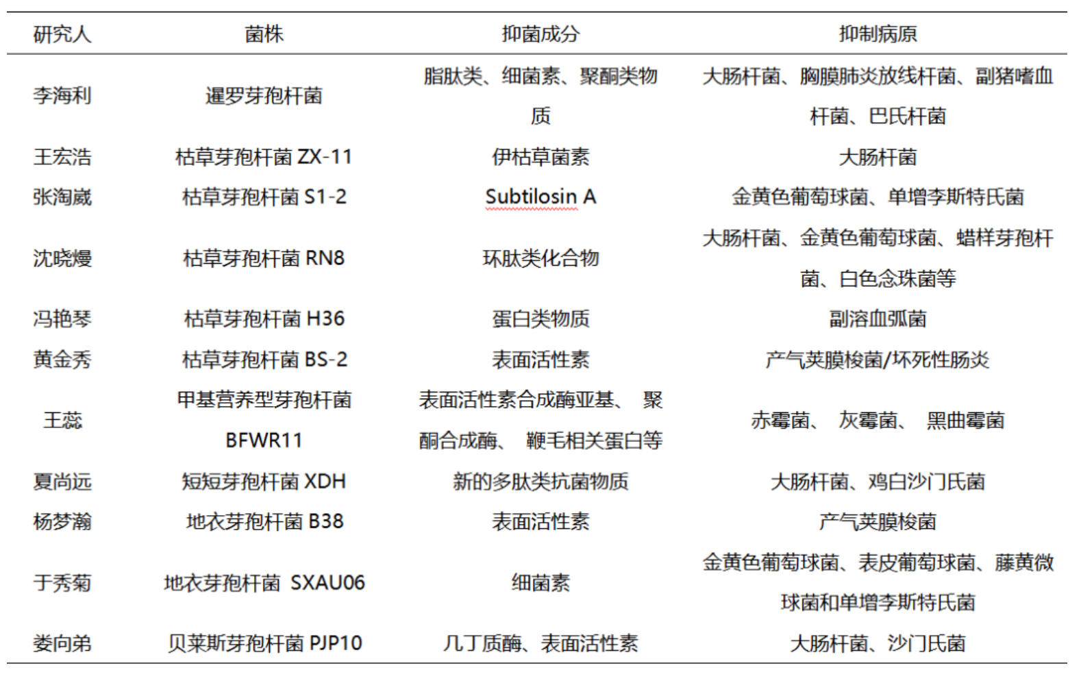 3be38814b7b70ce203af26bc6d9a9ee9.png